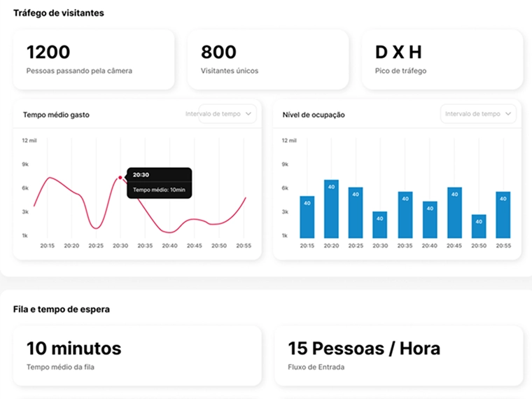 estatisticas de trafego de visitantes oto-vision